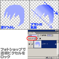 フォトショで絵を描いて着色する時 線画から色がはみ出さないようにするにはどうし Yahoo 知恵袋
