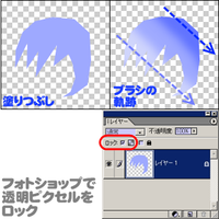 フォトショで絵を描いて着色する時 線画から色がはみ出さないようにするにはどうし Yahoo 知恵袋