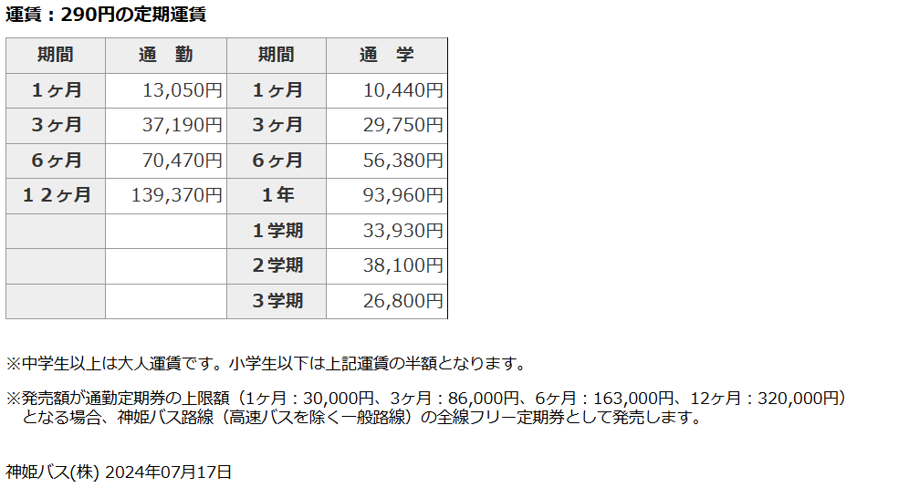 神姫バス290円の区間で1ヶ月3ヶ月6ヶ月の定期代をお教え頂きたいです 