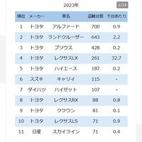 回答の画像