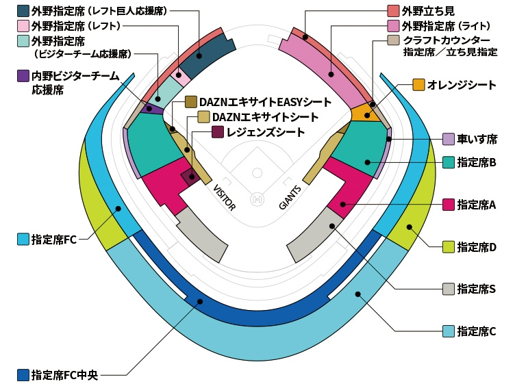 東京ドーム3塁側のオーロラシートについて教えてください