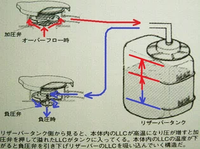 回答の画像