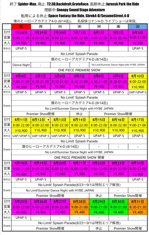 USJを遊ぶためにかかるおおよその費用を教えて下さい。夫私小4小