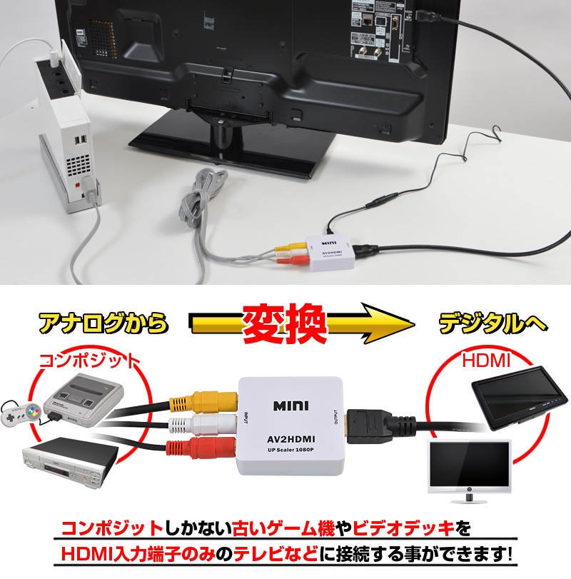 三色端子のないテレビでゲームキューブを繋げるにはどうすればいい