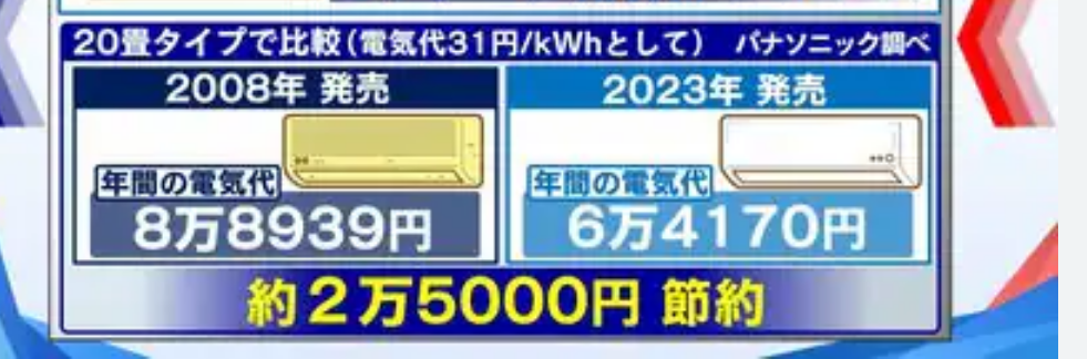 エアコンは何年で買い替えますか。2013年製のPanasoni