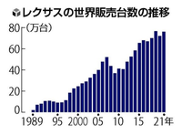 回答の画像