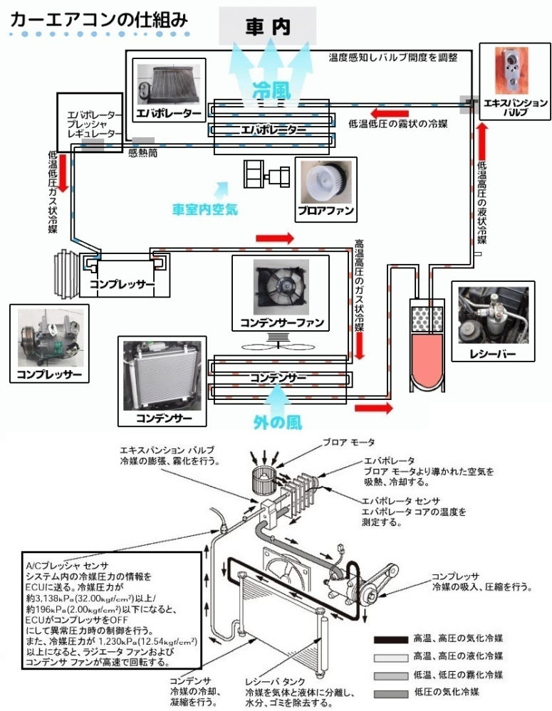 ジムニーja11のエアコンアンプの事で、質問させて頂きます