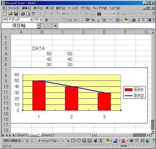 棒グラフにデータを追加ではなく 折れ線グラフのようにデータの一番上を線でつな Yahoo 知恵袋