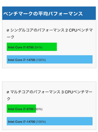 i7-8700を使ってますが、今の14世代？と比べるとどれくらいの