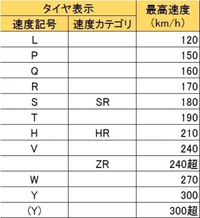 回答の画像