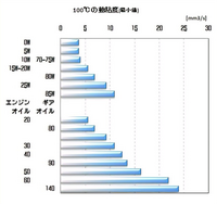 回答の画像