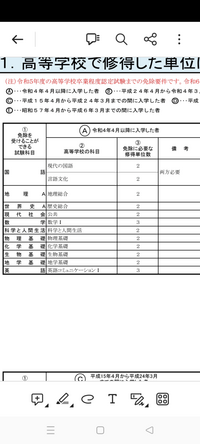 高卒認定試験　高卒認定　令和6年第2回　8教科　過去問 オンライン ストア本・雑誌・漫画 - 高卒認定試験 高卒認定 令和