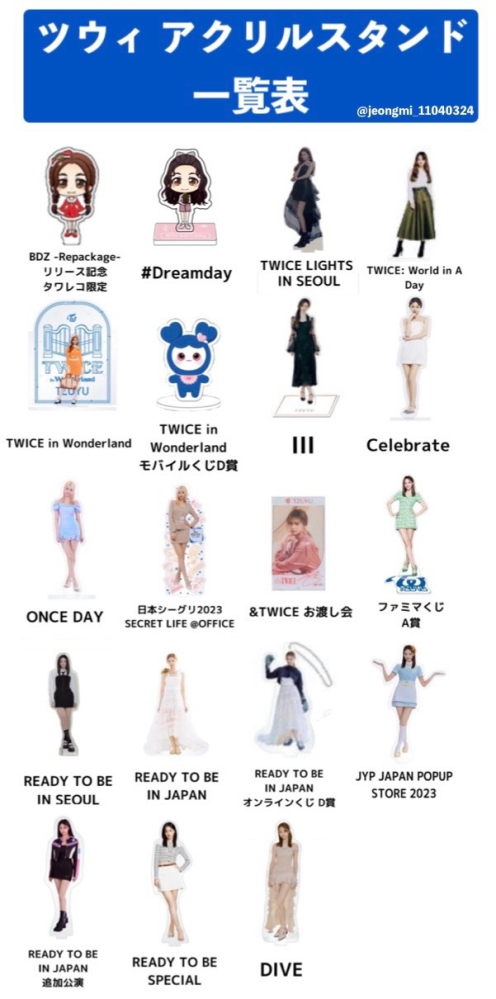 TWICEツウィちゃんの今までのアクスタ一覧と、今までのツブリーちゃん