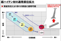 回答の画像