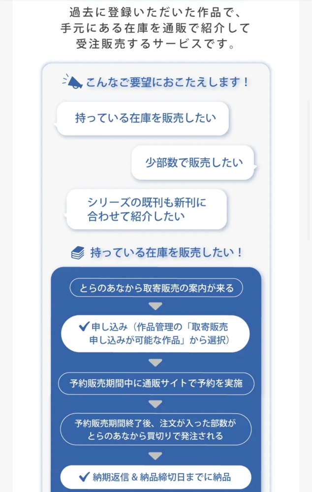 ぴ太郎様　ご予約済　他の方は購入しないでください とらのあなの追加委託と取り寄せ販売の違いがわかりません。手数