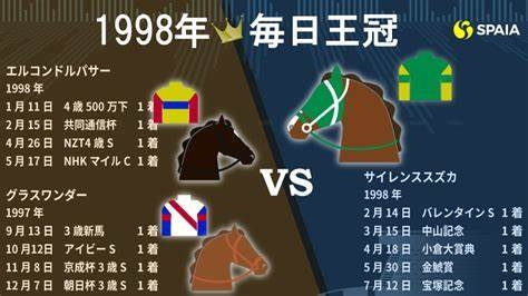 【期限切れ単勝馬券】　毎日王冠　98 サイレンススズカ　ウマ娘 期限切れ単勝馬券】 毎日王冠 98 サイレンススズカ ウマ娘 期限切れ