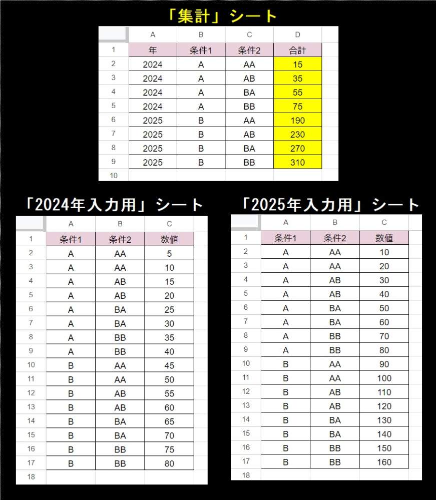 スプレッドシートの関数について質問です。シート名をセルの値から