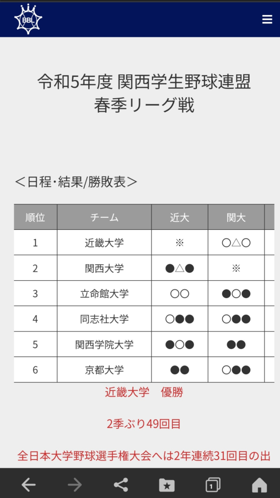 関西私大新序列はこうなっていくと思います。近畿大学は関関同立に昇格