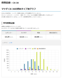 回答の画像