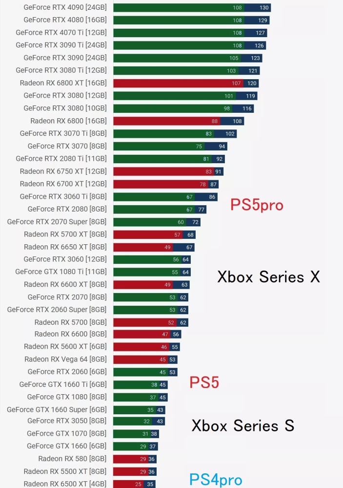 RTX4070TiSUPERであと何年戦えますか？当方、PCど素人です