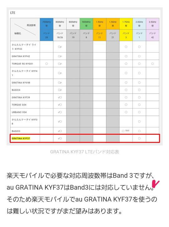 京セラのGRATINA4Gを父親用に購入して楽天モバイルで使おうと