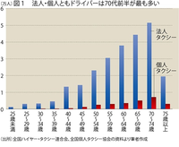 回答の画像