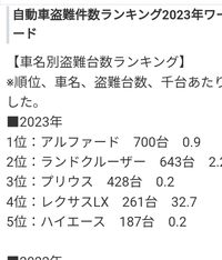 回答の画像