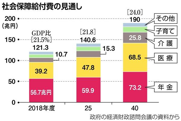 税財源国債 - お世話になります。「税は財源ではない」という主