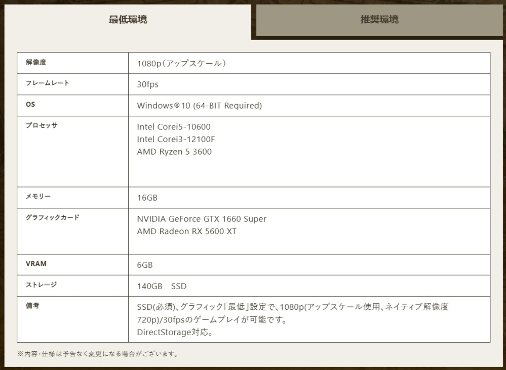 モンハンワイルズの推奨スペックが発表されましたが、RTX306012