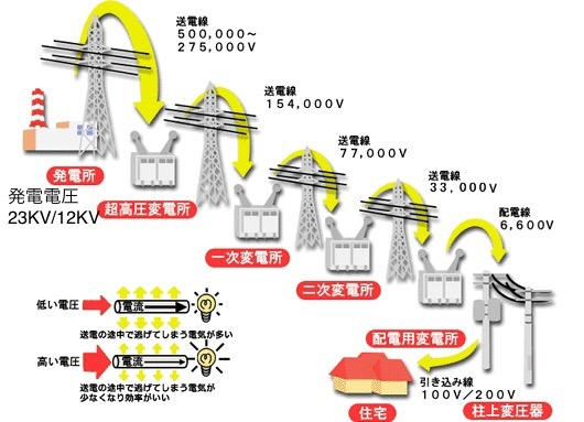 ❤必要な電圧＆電流を実際の出力電力なしで調整OK♪❤高性能★可変直流安定化電源 ❤必要な電圧＆電流を実際の出力電力なしで調整OK♪