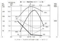 回答の画像