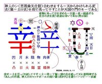 幸 の漢字の成り立ちを教えて下さい 幸 土を引っくり返す 働けば豊かに Yahoo 知恵袋