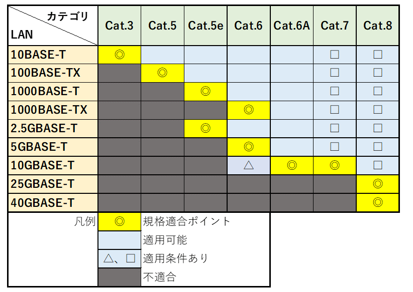 SpeedWi-FiHOME5GL13（ZTR02）に対応、もしくはおススメ - Yahoo!知恵袋