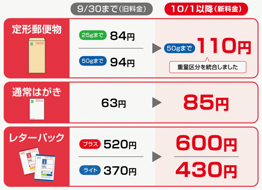 至急本日レターパックライトでお荷物が届きました。ですが60円の不足と