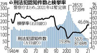 回答添付画像