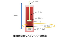 回答の画像