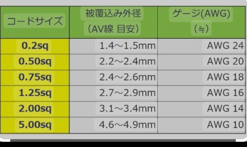 車の配線について質問です。純正の配線にエレクトロタップを使ってACC