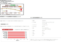 回答の画像