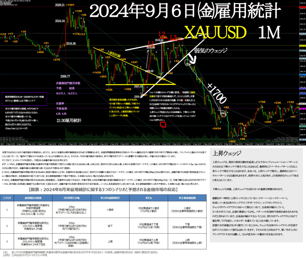 プロトレーダーがFX運用を代行いたします！ - 情報