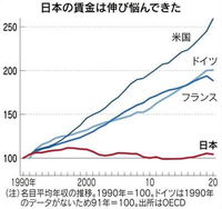 回答の画像