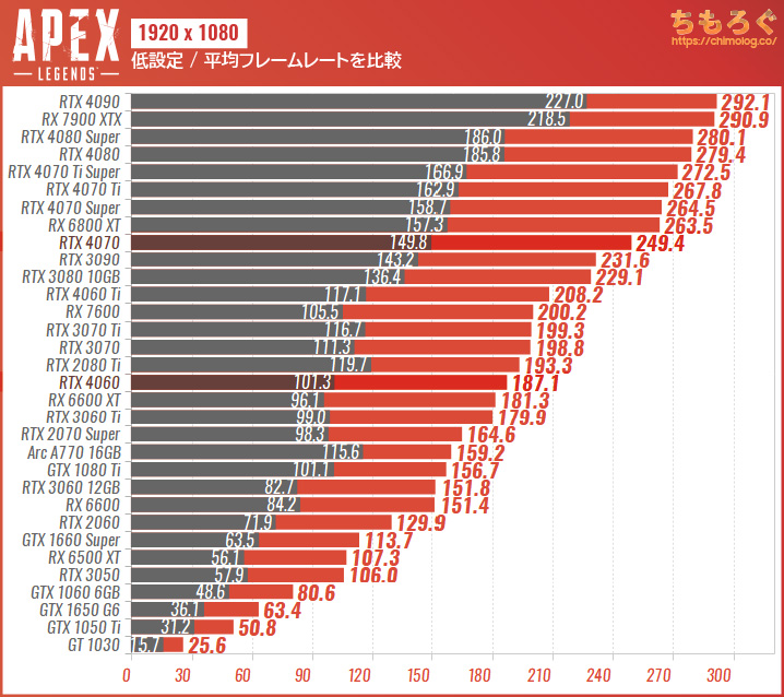 CPU:Intel®Core™i514600KFGPU:GeForceR - Yahoo!知恵袋