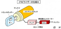 回答の画像