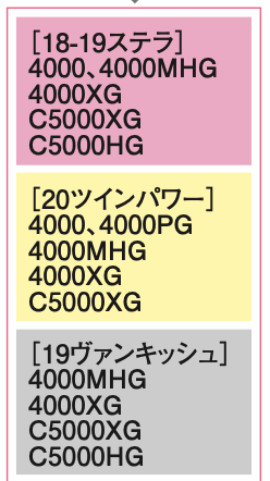 18ステラ4000 予備スプール付き　(箱・説明書等付いてます) 18ステラ4000 予備スプール付き (箱・説明書等付いてます) 楽天市場