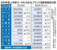 回答の画像