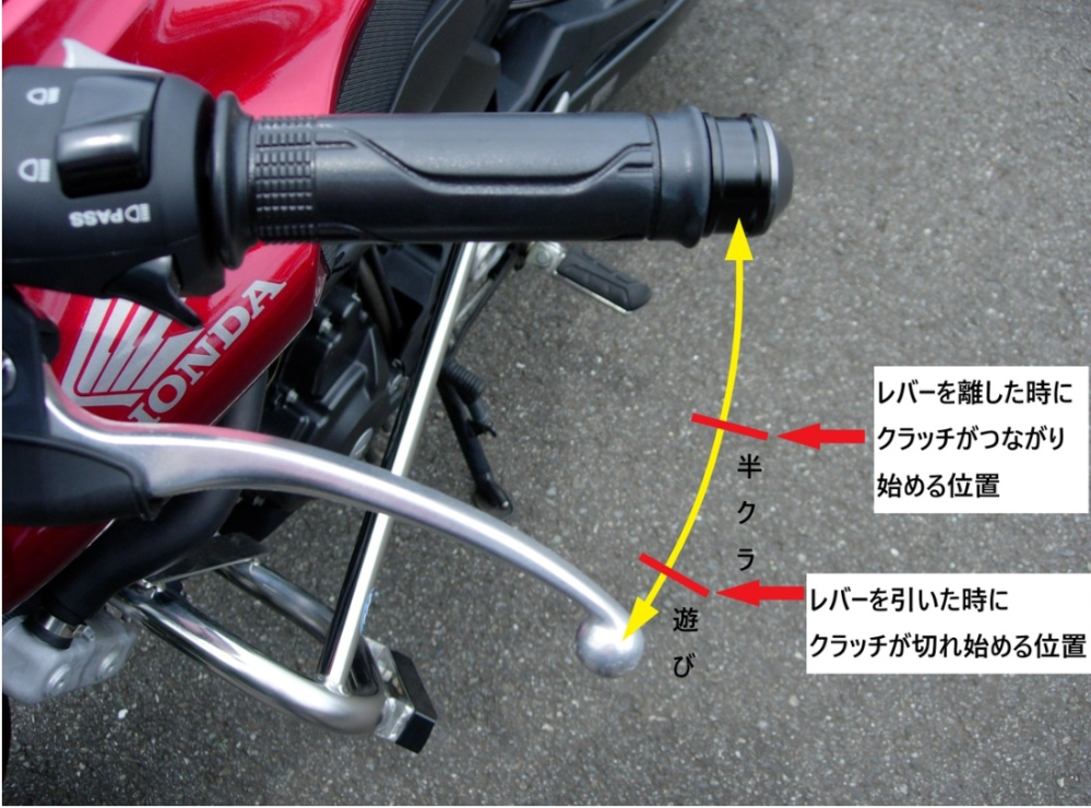 余り バイク、クラッチについてクラッチの遊びが全くなく、毎回手がしんど