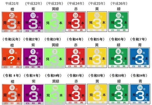 原付二種に乗られてる方、自賠責保険は何年で契約してますか？やっぱり 