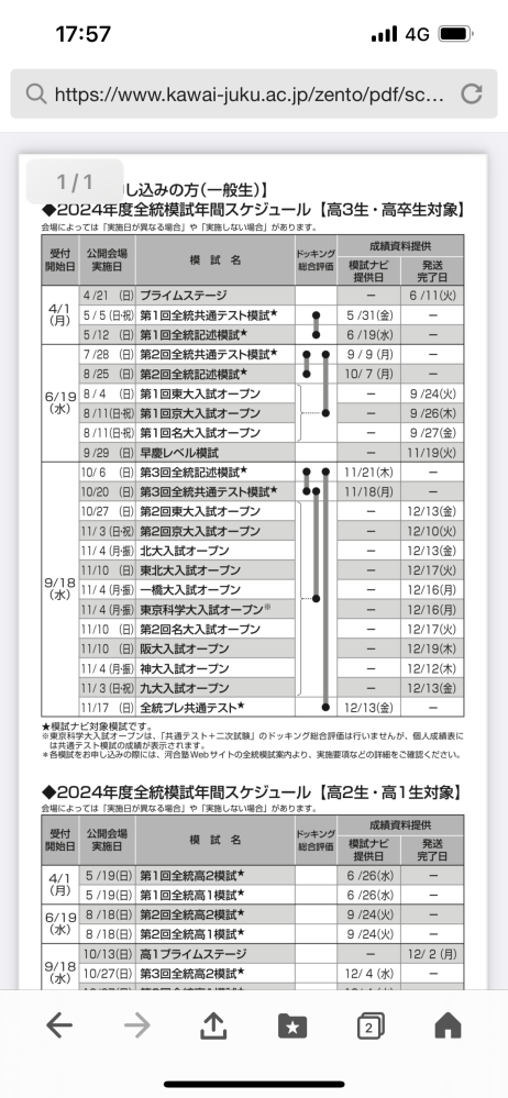 11月に河合塾の神戸大学のオープン模試を受けたんですが、結果はいつ