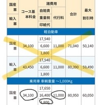 無知で申し訳ございませんが教えて頂きたいです。来月末に車検があります。車はリー... - Yahoo!知恵袋