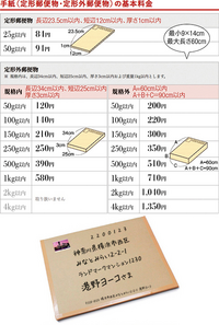 至急です。メルカリでトートバックの中敷きを送り忘れていたため後日発送するのです... - Yahoo!知恵袋