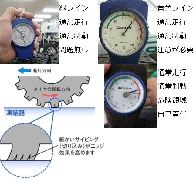 1シーズンしか履いていないスタッドレスタイヤの交換についてご意見お 